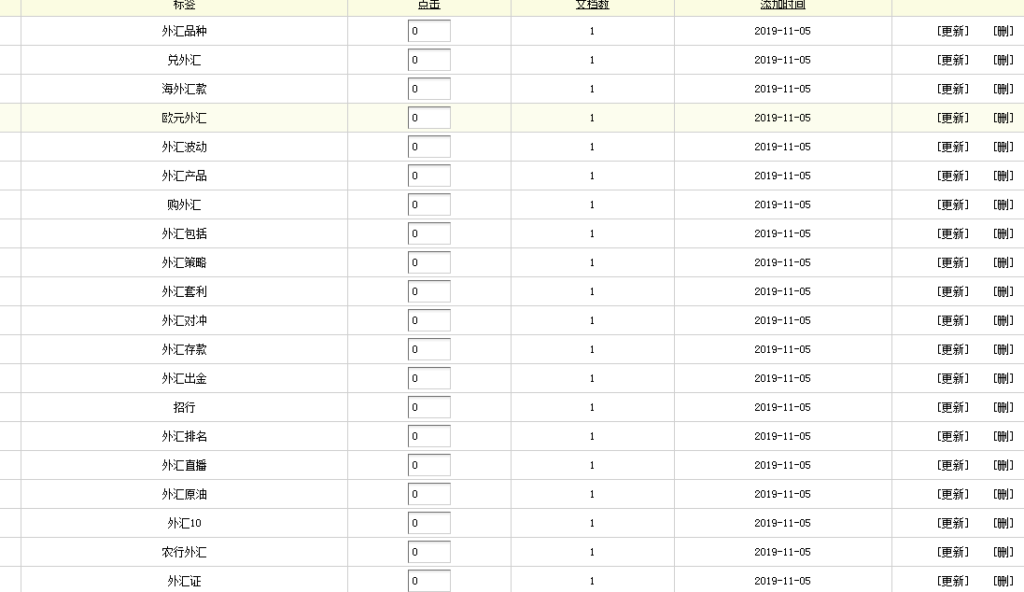 织梦CMS如何批量导入tags?插图2 织梦CMS如何批量导入tags?