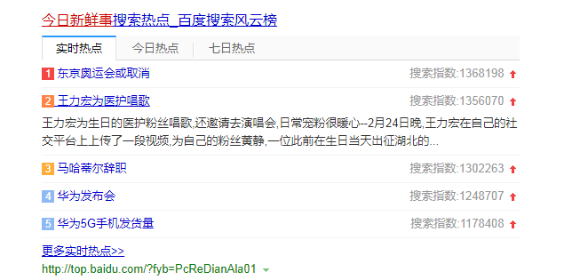 有什么关键词可以快速提权或引流吗?插图 有什么关键词可以快速提权或引流吗?