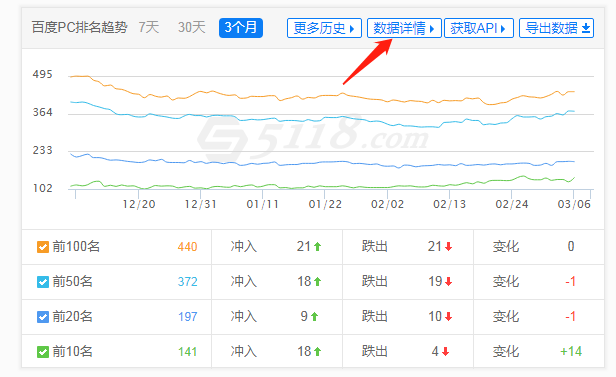 SEO优化之如何批量查询关键词排名?插图 SEO优化之如何批量查询关键词排名?