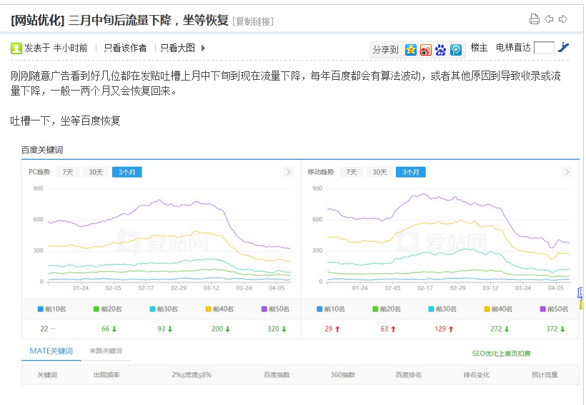 清明过后,部分网站排名词暴跌是为何?插图1 清明过后,部分网站排名词暴跌是为何?