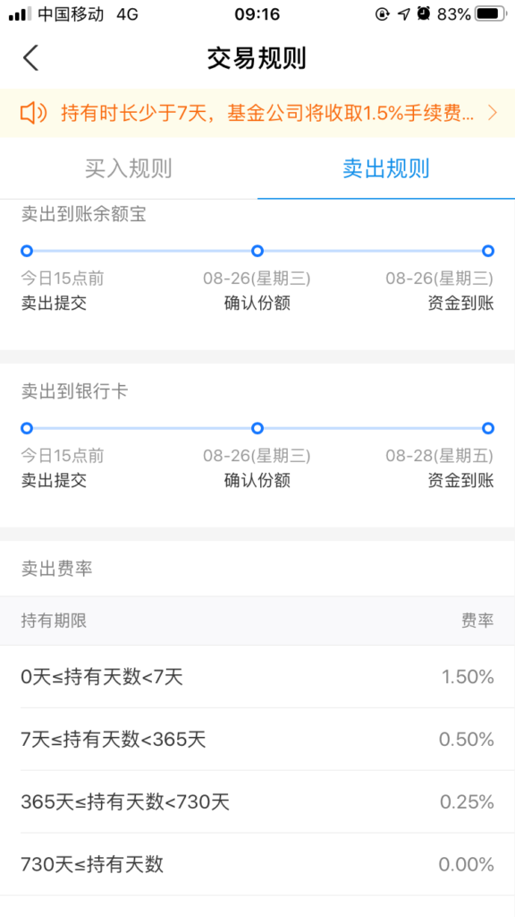 支付宝基金买入卖出规则、费率以及手续费是怎么计算的？