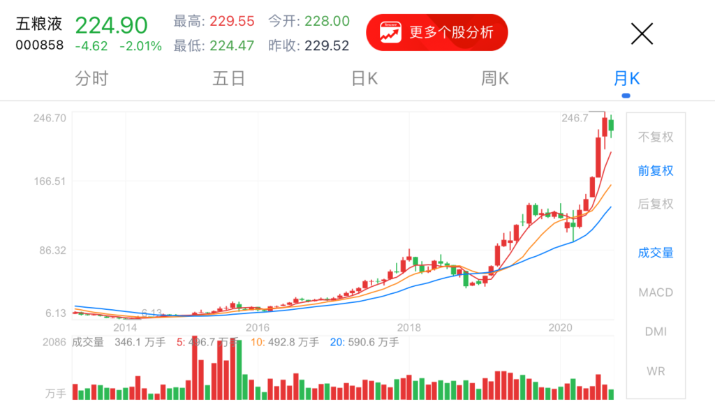 哪些股票适合长期持有，且风险较小