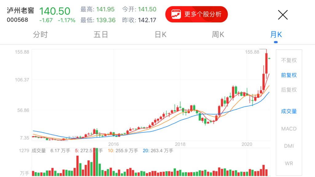 哪些股票适合长期持有，且风险较小