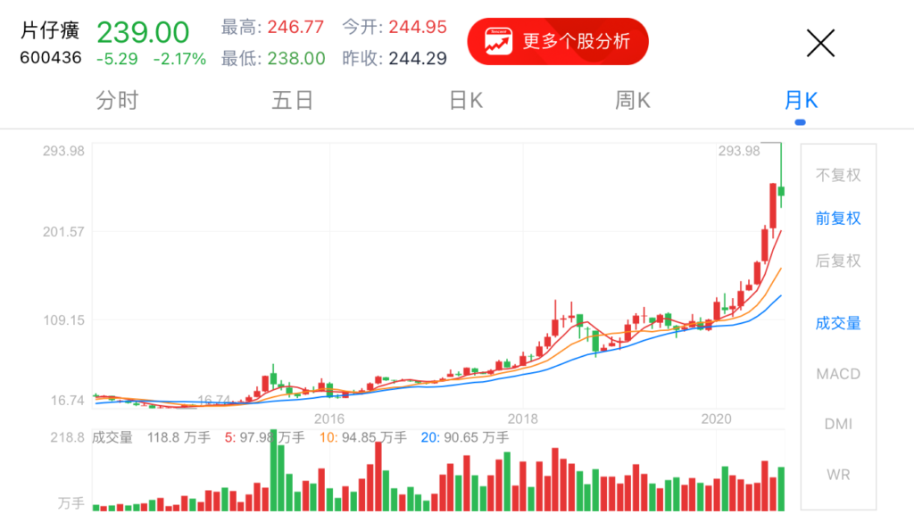 哪些股票适合长期持有，且风险较小