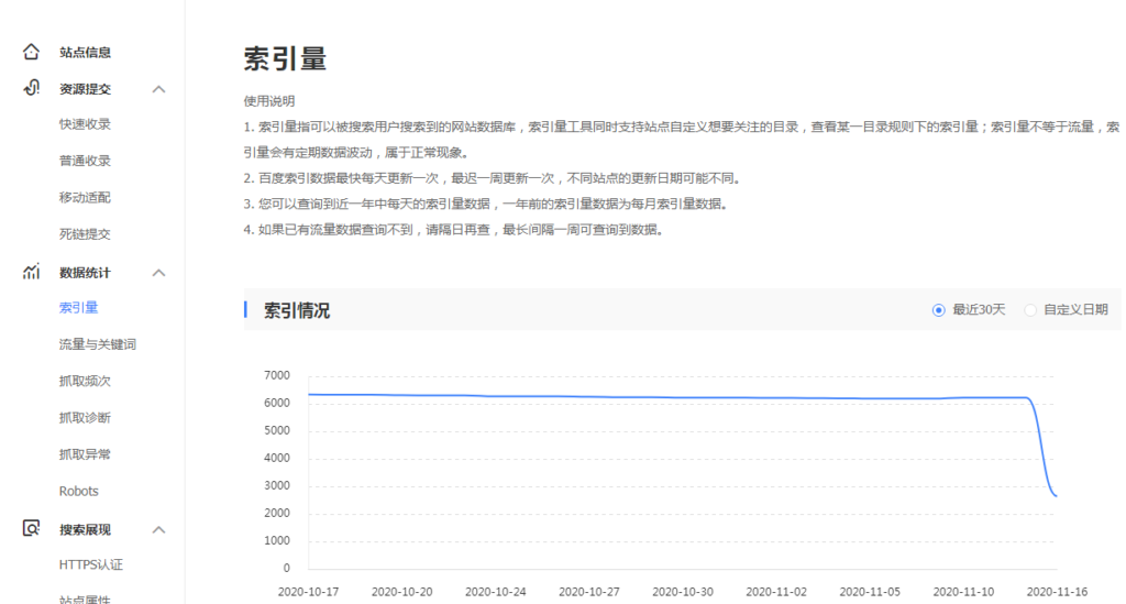 今日(11.16)百度索引量暴跌事件插图2 今日(11.16)百度索引量暴跌事件