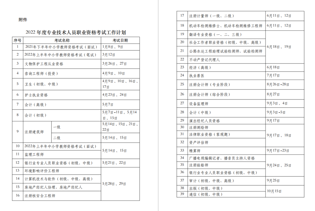 2022 年度专业技术人员职业资格考试时间表