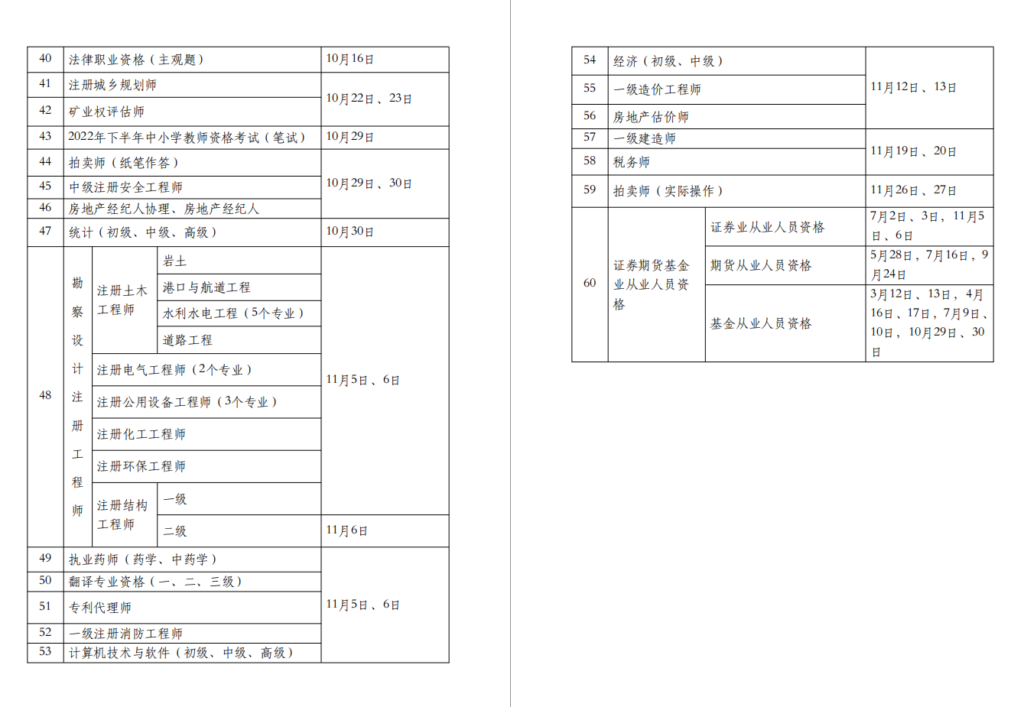 2022 年度专业技术人员职业资格考试时间表
