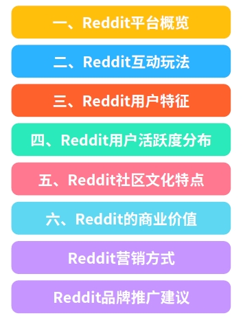 如何通过 Reddit 获客？看完这个报告你就懂了！